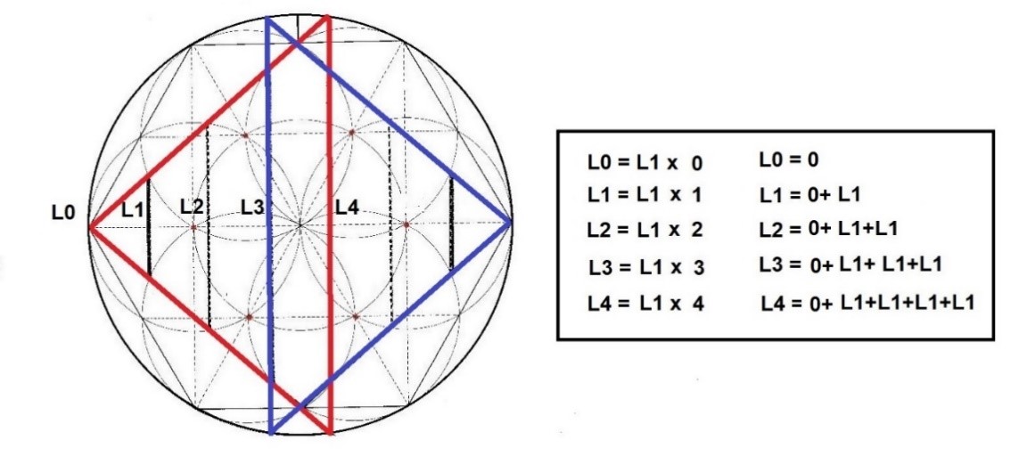 L4 contactaría con la circunferencia