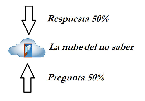 La ley del 50%