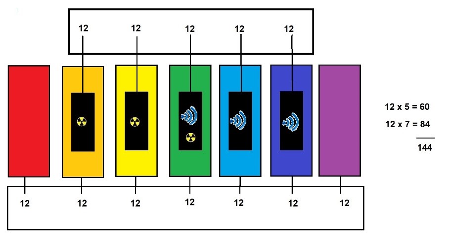 Los 144 elementos primarios