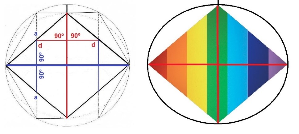 Los dos ejes principales de simetría especular en el Rombo bidimensional