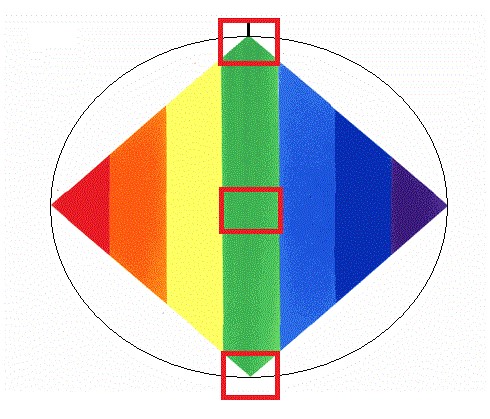 Tres zonas de la cuarta dimensión