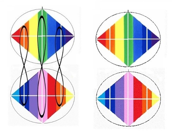 Las tres zonas de equilibrio del Rombo