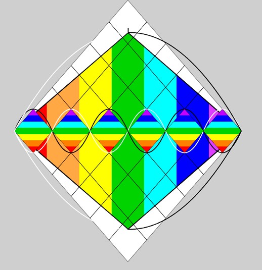 El séptimo plano de conciencia dibujado en blanco