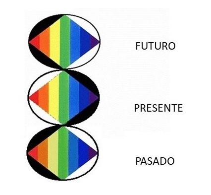 La alternancia de polaridad en los ciclos