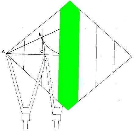 El área de la 4ª dimensión