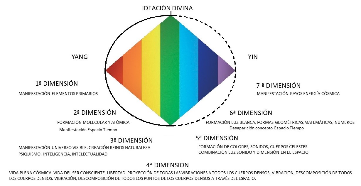 Características generales de las dimensiones del Rombo