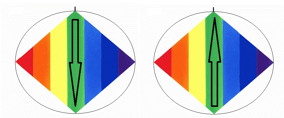 Ciclo de creación y de retrospección