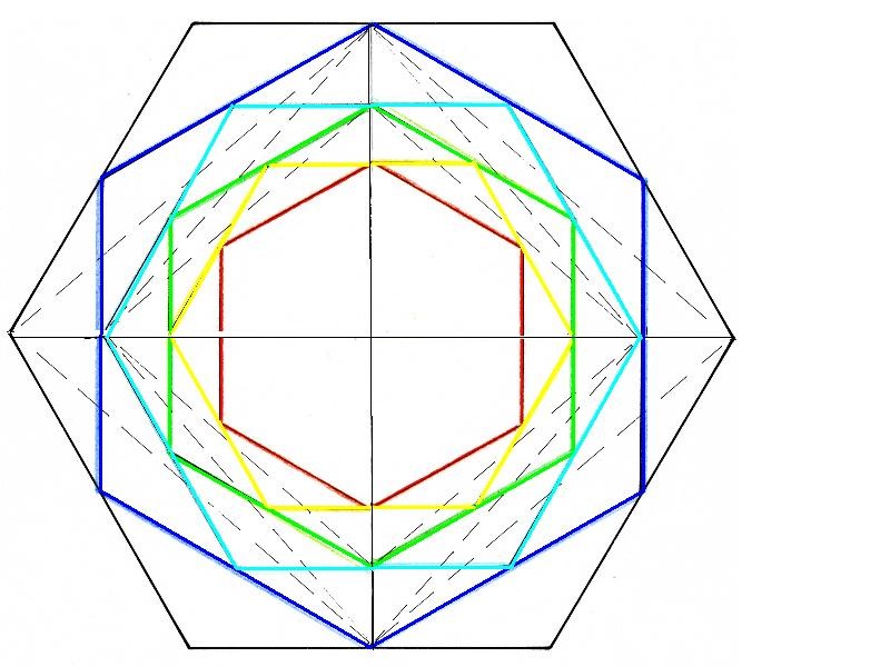 Las diagonales se transmutan al rotar 90º y varían según una constante