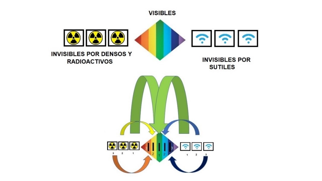 Los elementos primarios en el Rombo