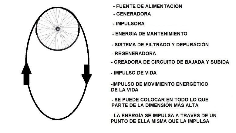 La esfera generadora de energía