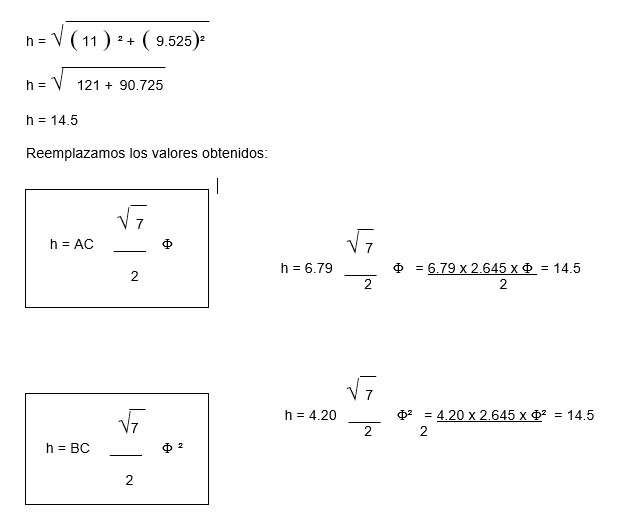 Fórmulas cálculos del Rombo