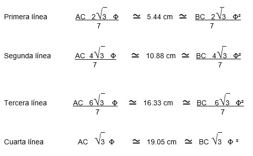Fórmulas cálculos del Rombo