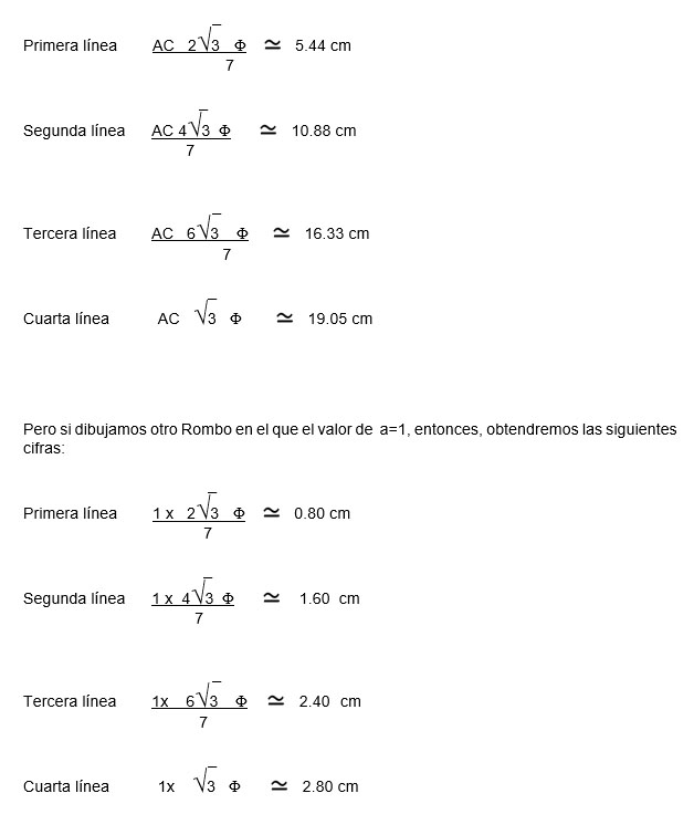 Fórmulas cálculos del Rombo