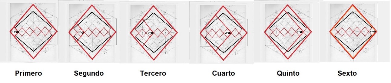 La huella de los planos en el séptimo plano