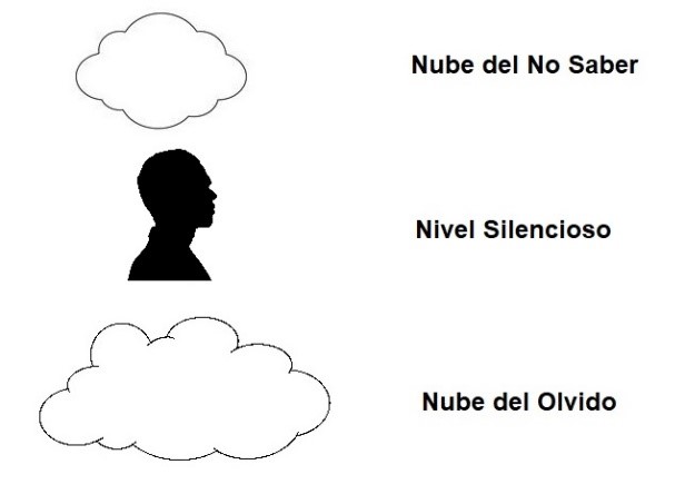 La meditación silenciosa