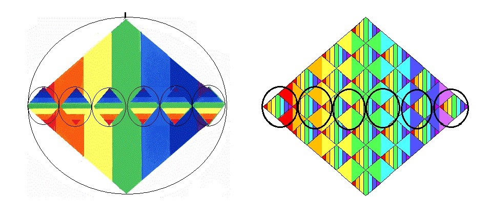 Los planos de conciencia cabalgan entre las dimensiones