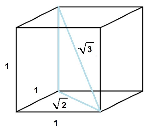 Presencia de √2 y √3 en el cubo