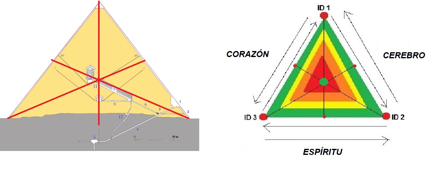 El punto Hara de las dos estructuras