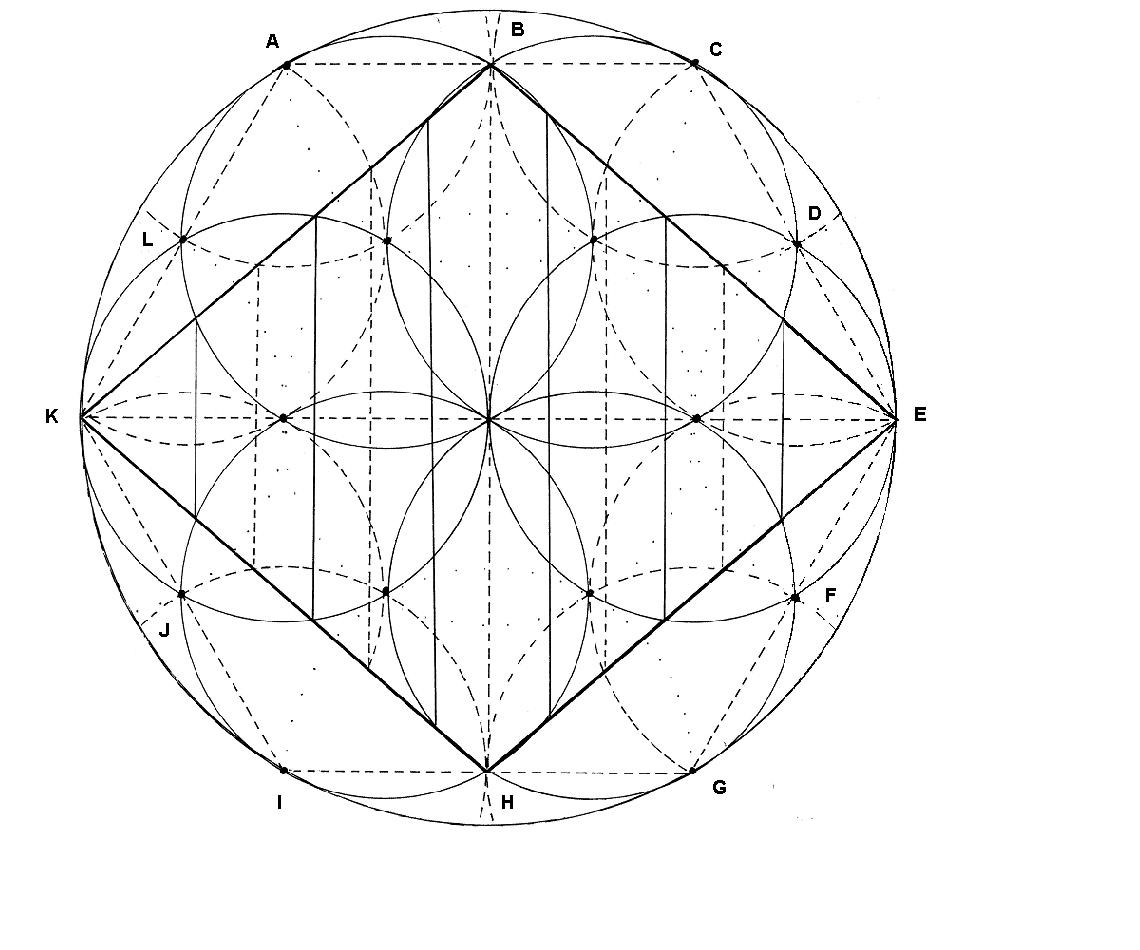 Los puntos medios de las dimensiones