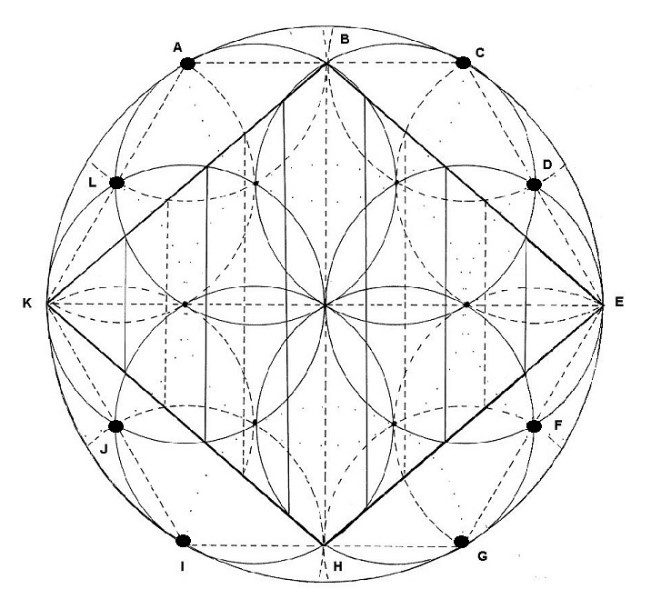 Los puntos A, C, D, F, G, I, J, L permiten hallar el punto medio de las dimensiones