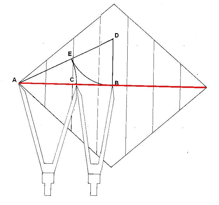 Relación áurica de la Diagonal mayor