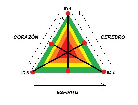 Además de la relación de contigüidad existe la relación de oposición