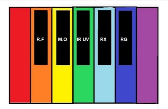 Relación del teclado con radiaciones electromagnéticas