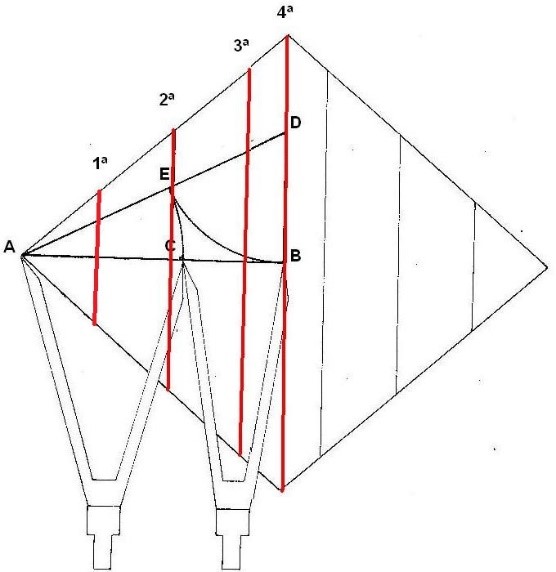 Relaciones áuricas inter dimensionales