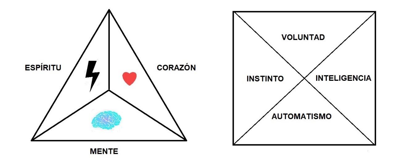 Representaciones humanas en el Rombo y la Pirámide