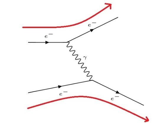 La repulsión electrónica