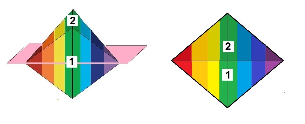 Simetría especular efímera entre la cara 1 -2