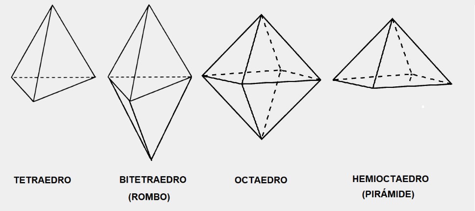 Sólidos Platónicos y su relación con el Rombo y la pirámide