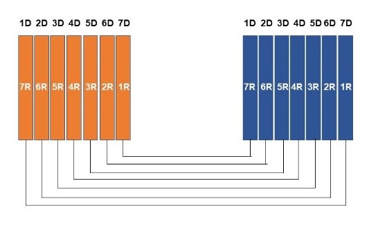 Los subrayos del 2º Rayo y las subdimensiones de la 6ªD