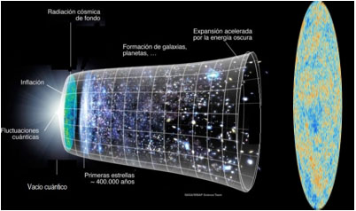 El vacío con sus fluctuaciones cuánticas se hace visible al enfriarse el sistema