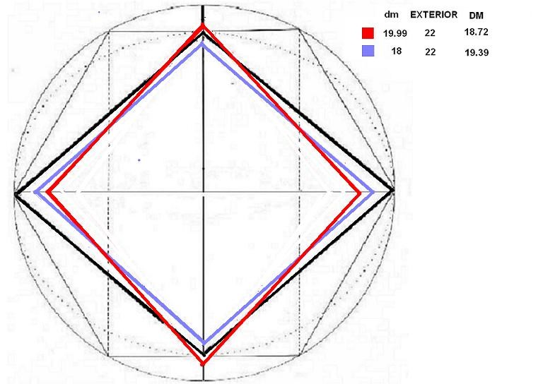 Variación de las dimensiones