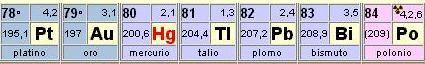 Un ligero descenso del número y del peso atómico del Plomo son suficientes