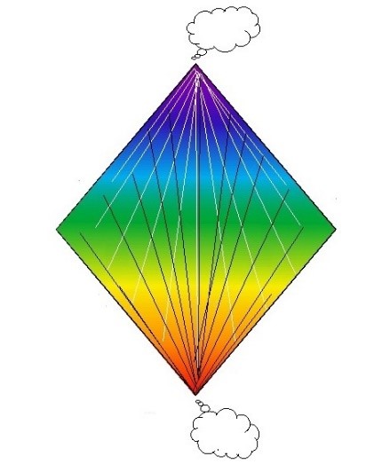 La lluvia Yin-Yang cae en los dos sentidos y de manera alterna