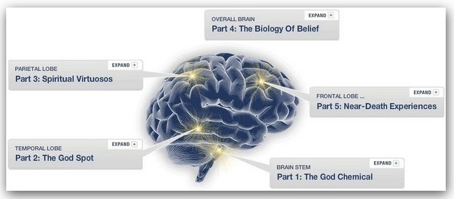 Mapa del Institute of Noetic Sciences 2009