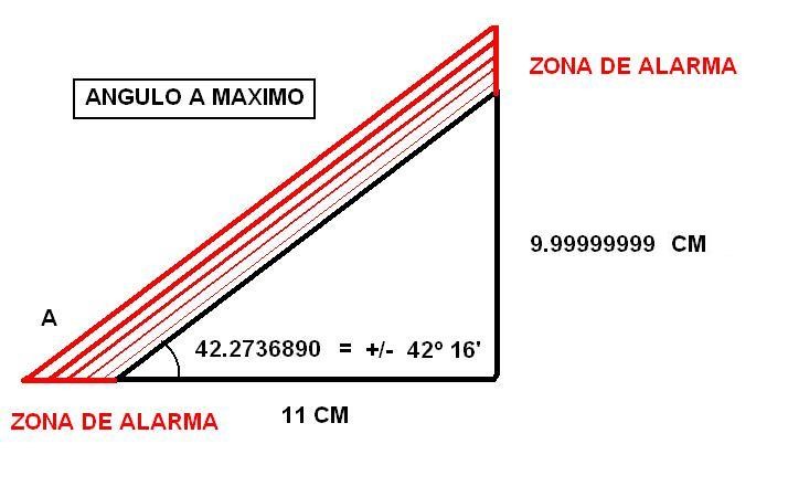 El mecanismo de alarma del 22.22<