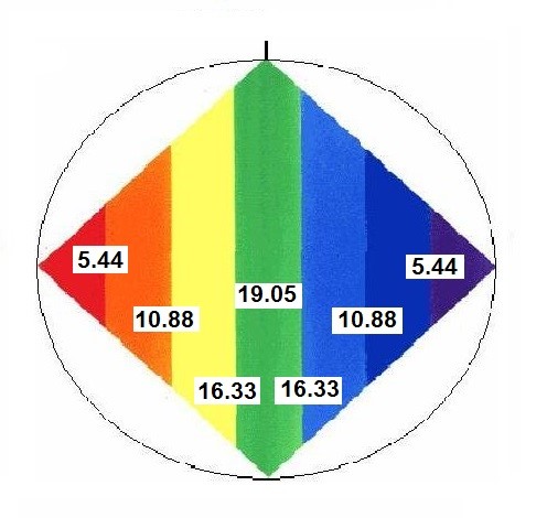 El tamaño de las líneas ínter dimensionales