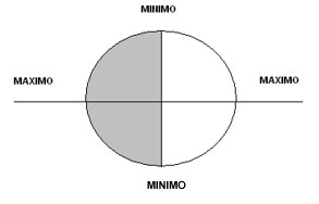 Ciclo del Rombo