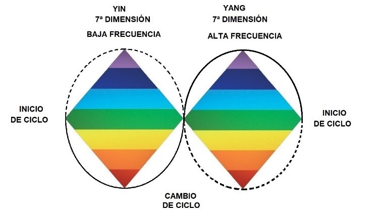 Los momentos claves en un ciclo completo de 2 horas