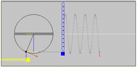 El movimiento circular uniforme describe un movimiento armónico