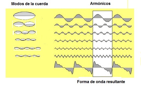 Un pensamiento cualquiera produce armónicos en los otros planos