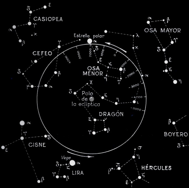 El polo de la eclíptica está en la constelación del dragón