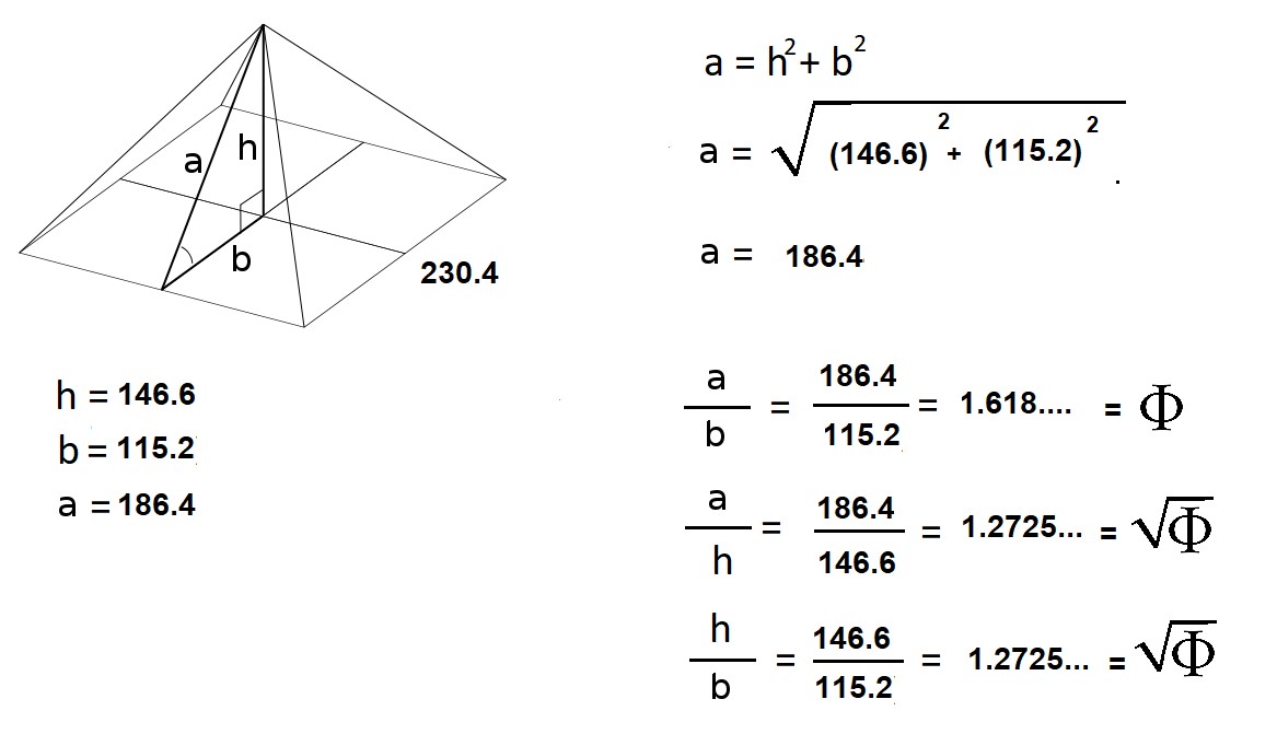 Dibujo. La presencia de phi en la pirámide