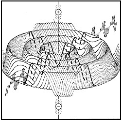 Propagación en ondas