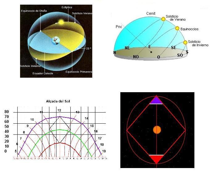 El prototipo del primer calendario del Rombo