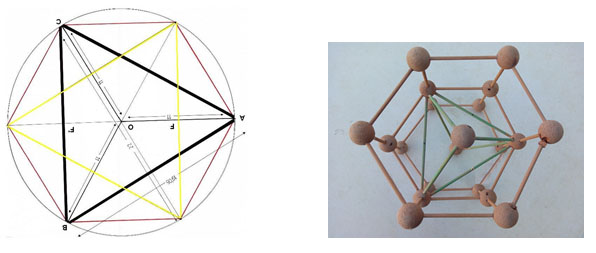 La proyección bidimensional de la estructura tridimensional