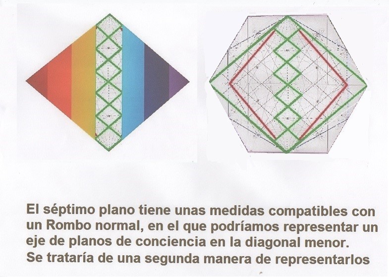 La proyección de un dibujo sobre el Rombo